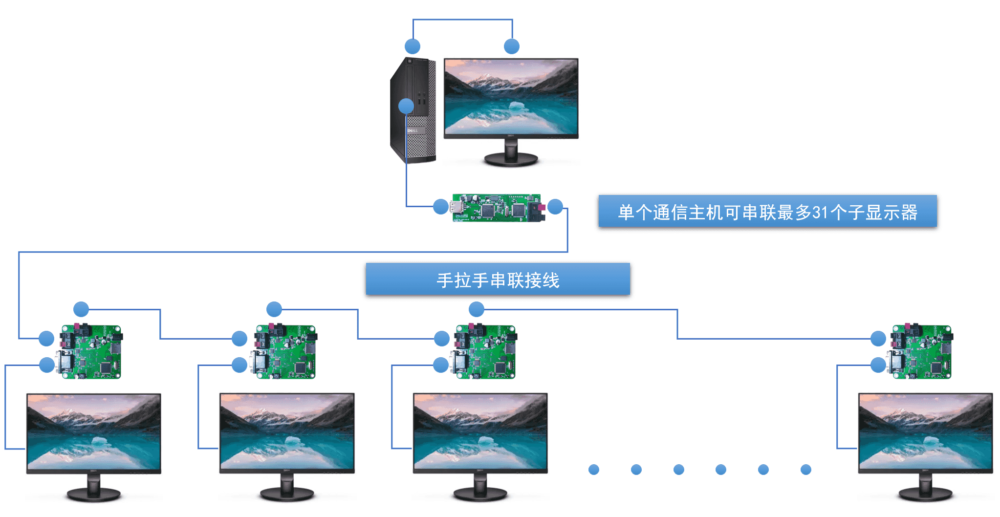 智能屏